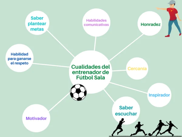 Curso de entrenador de fútbol sala gratis